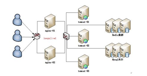 微服务架构 互联网技术架构的演变史与信息服务新时代