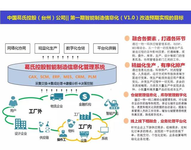 拓展无限可能 工业互联网标识解析体系的深度剖析与未来视野