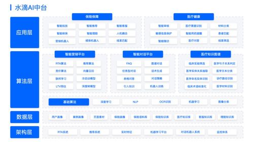 互联网保险进入下半场 保险服务数字化是关键
